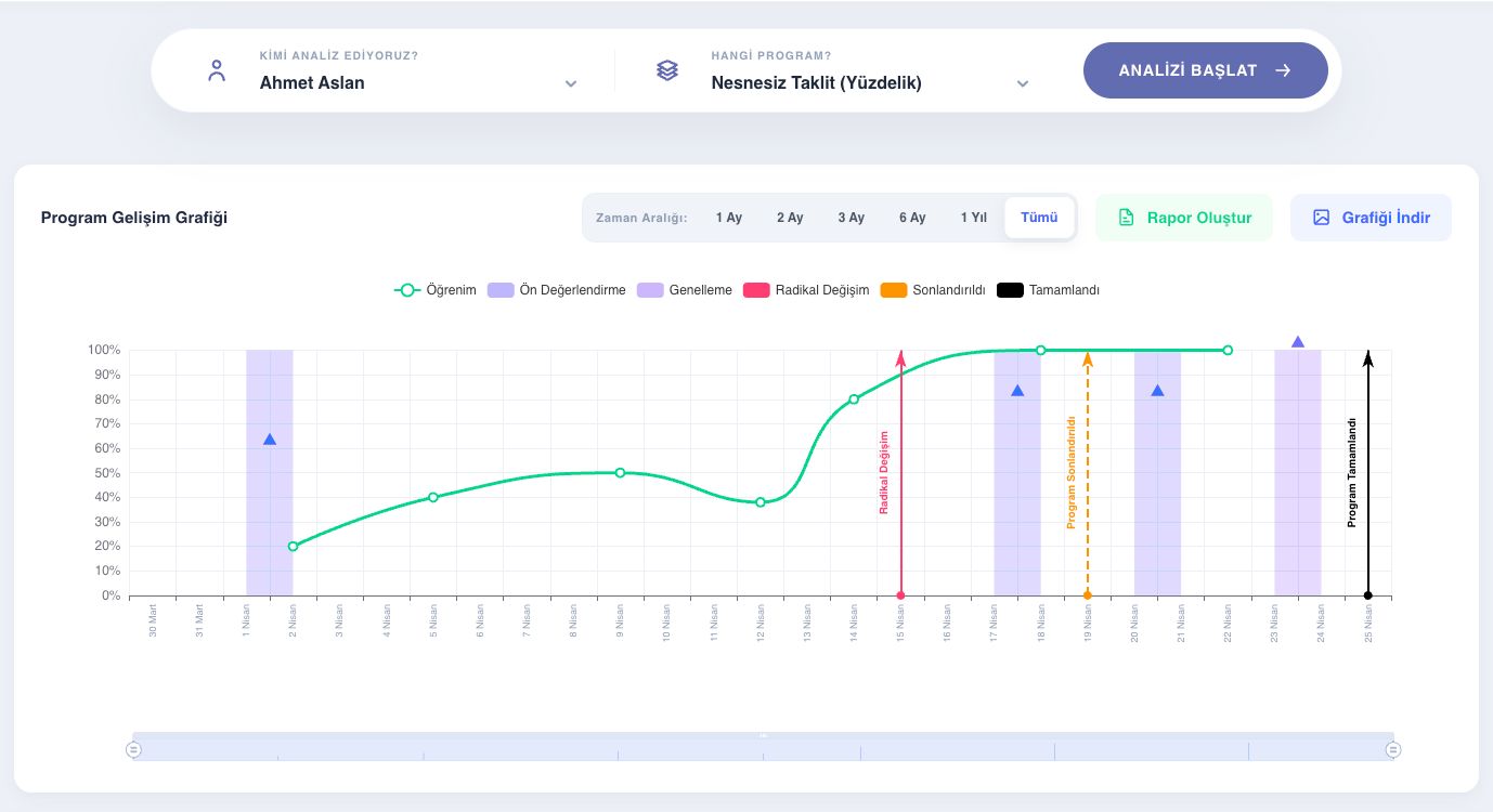 Özel eğitim merkezi ABA eğitim takibi web paneli