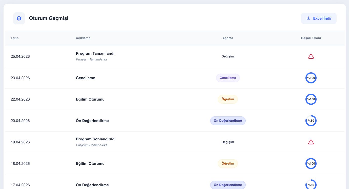 Rehabilitasyon merkezi ABA veri analizi ve hedef takip ekranı